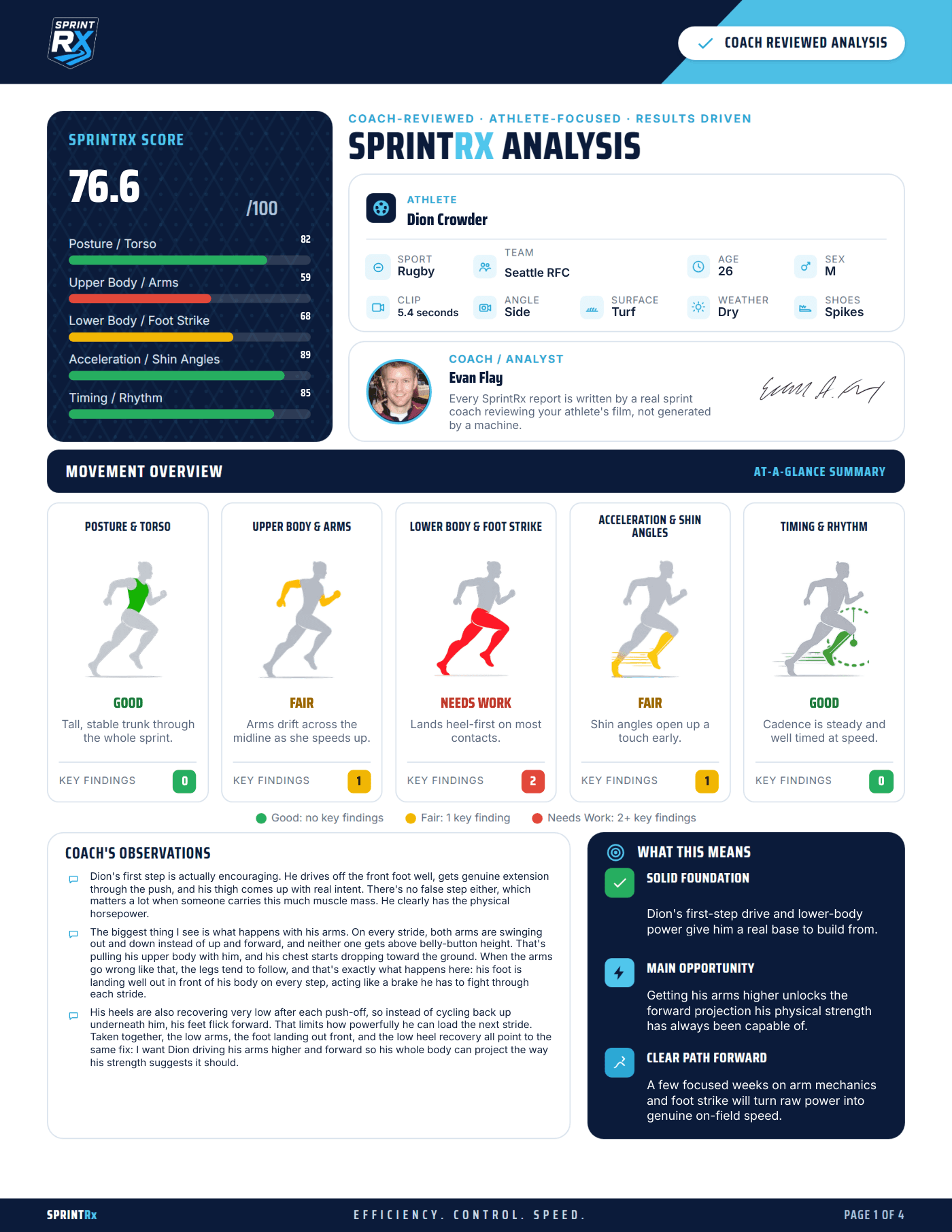 SprintRX sample report — page 1 of 4