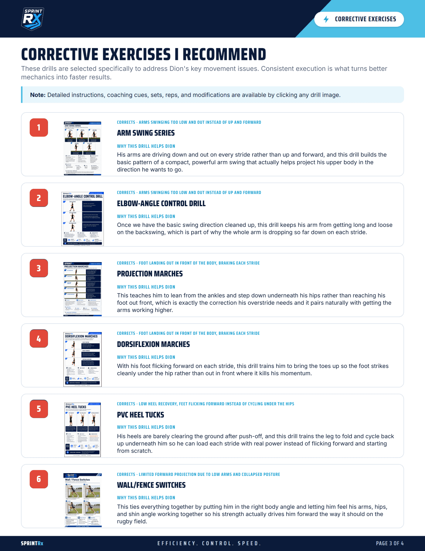 SprintRX sample report — page 3 of 4